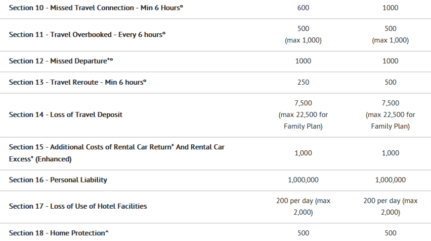 MSIG travel insurance benefits